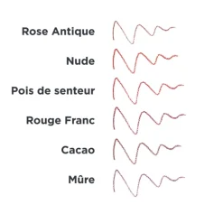 Avril Crayon À Lèvres|- Crayon contour des lèvres