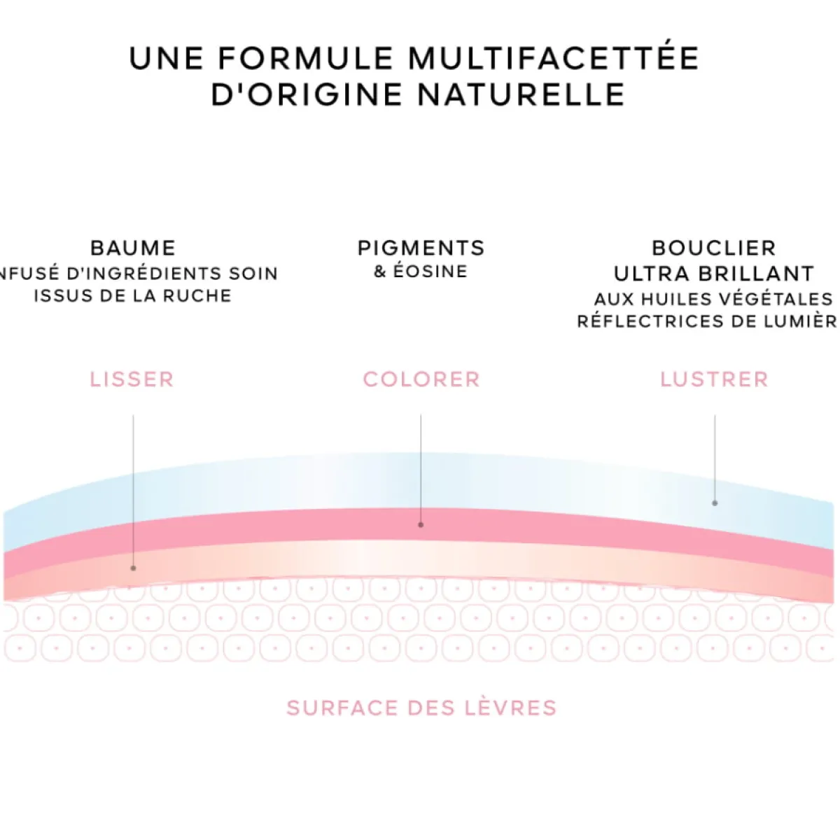 Guerlain Huile À Lèvres|Soin Des Lèvres|- KissKiss Bee Glow OIL - Huile à lèvres teintée